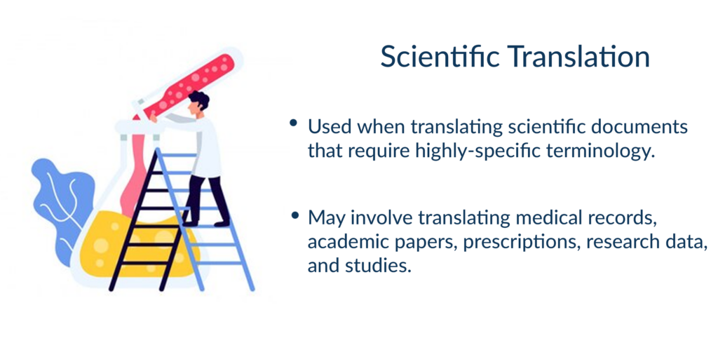 types of translation (scientific)