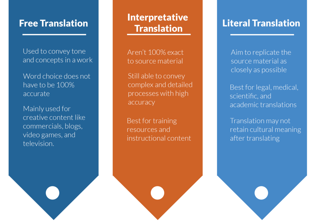 types of translation infographic